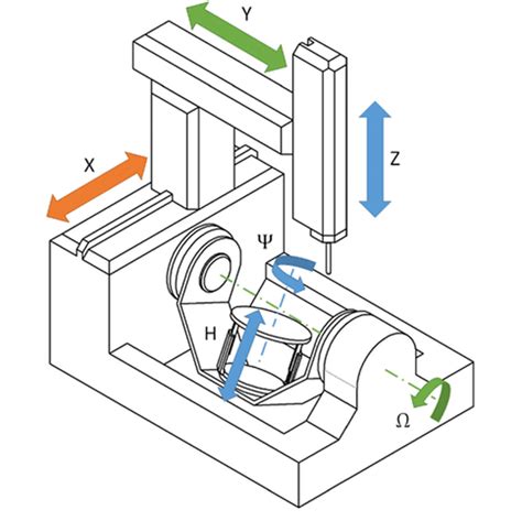 6 axis cnc machining|haas 6 axis cnc.